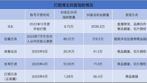 1000粉购买「抖音开橱窗」，让你的个人品牌瞬间走红！